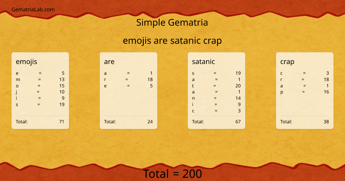 emojis are satanic crap in simple Gematria